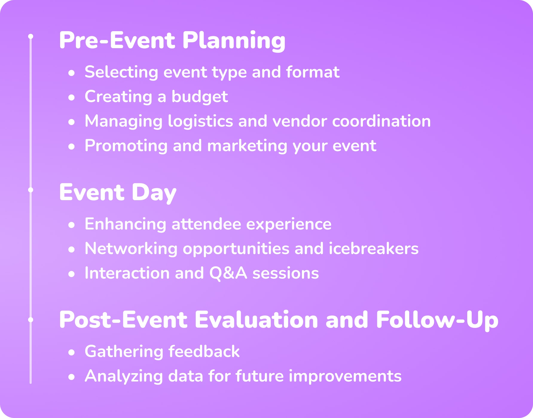 Timeline for Pre-Event Planning, Event Day, Post-Event Evaluation and Follow-Up