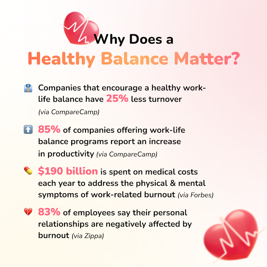 The text overlay includes the same statistics listed below and includes an additional header that reads: Why Does a Healthy Balance Matter? 