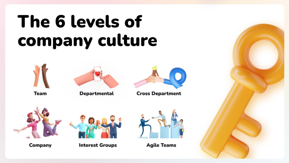 The 6 Levels of Company Culture: Team, Departmental, Cross Department, Company, Interest Groups, Agile Teams